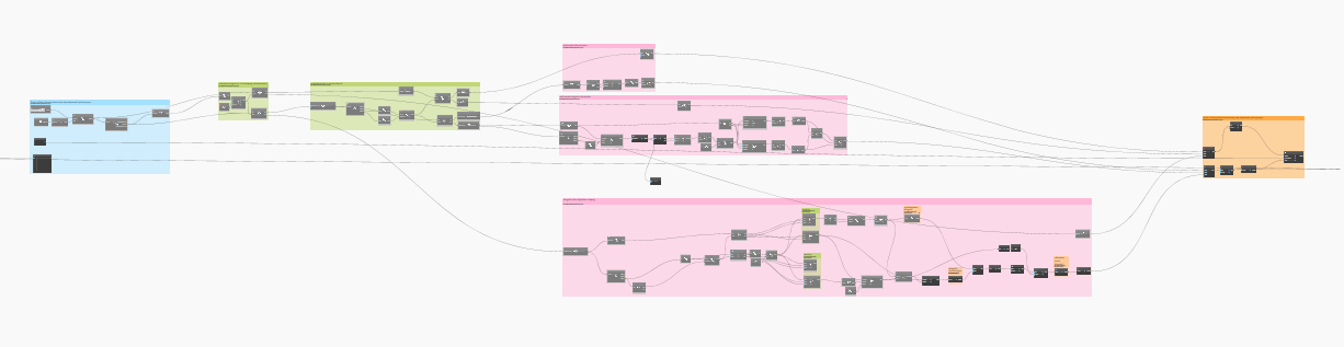 Placeholder: screen z Dynamo - struktura grup